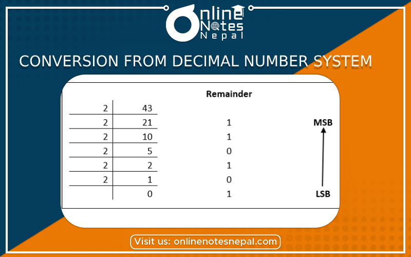 Conversion from Decimal Number System - Photo
